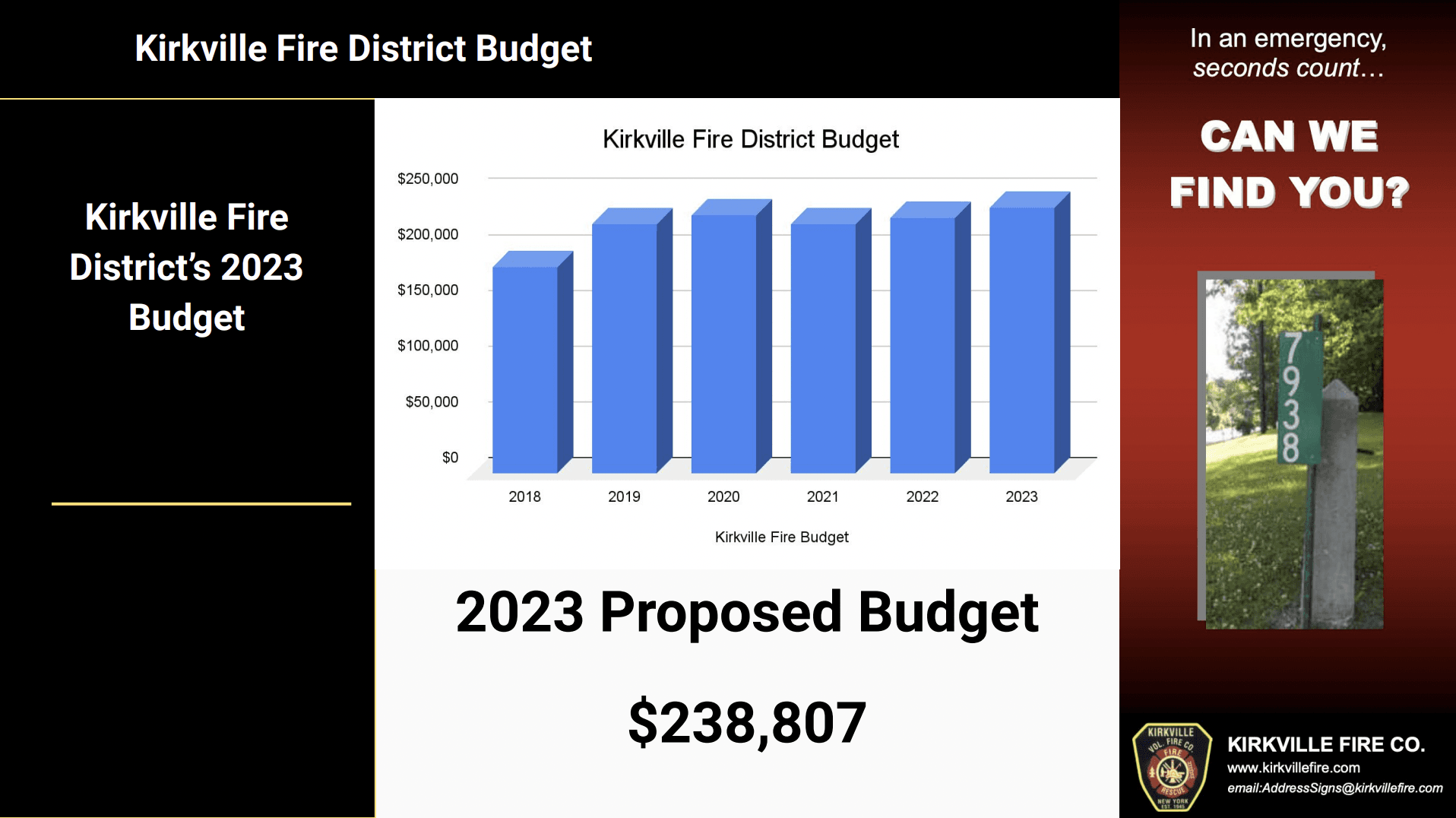 Kirkville Fire District budget